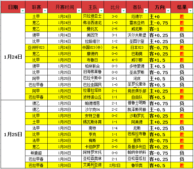 近三年湖挖,赛事精彩回,激情四溢,UED体育,ued,UED体育网址,UEDapp,UED官网,UED集团